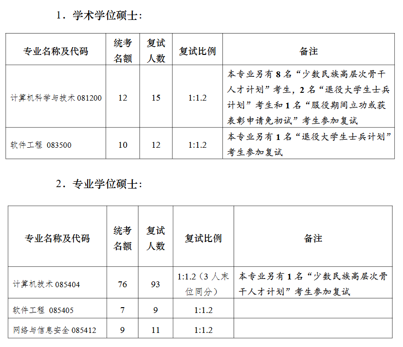 南京大学计算机学院2026年考研招生人数