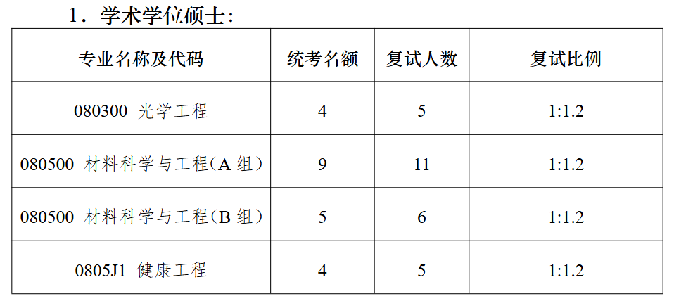 南京大学现代工程与应用科学学院2026年考研招生人数