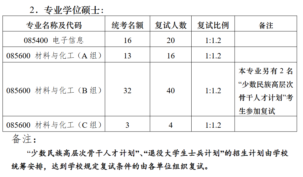 南京大学现代工程与应用科学学院2026年考研招生人数