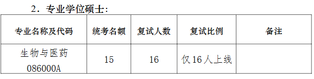 南京大学医学院2026年考研招生人数