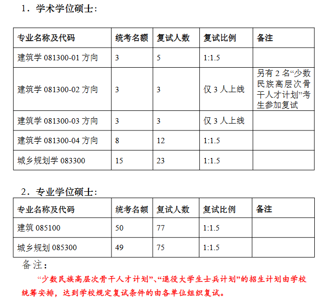 南京大学建筑与城市规划学院2026年考研招生人数