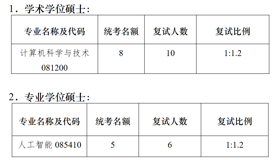 南京大学人工智能学院2026年考研招生人数