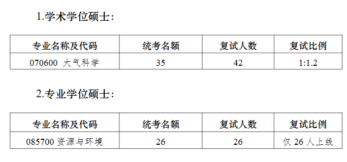 南京大学南京赫尔辛基大气与地球系统科学学院2026年考研招生人数