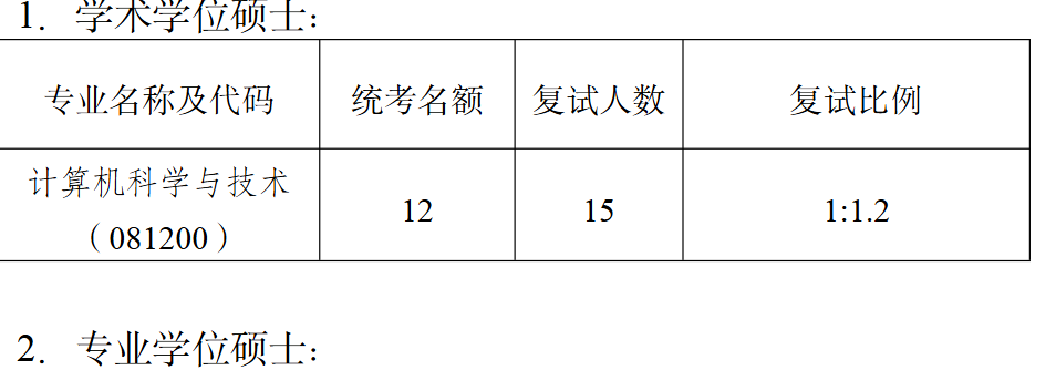 南京大学智能科学与技术学院2026年考研招生人数