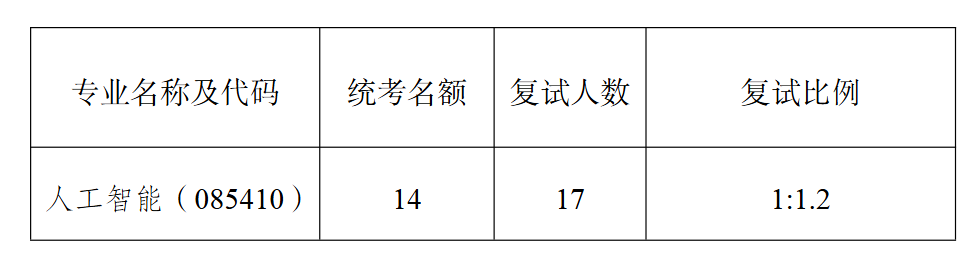 南京大学智能科学与技术学院2026年考研招生人数