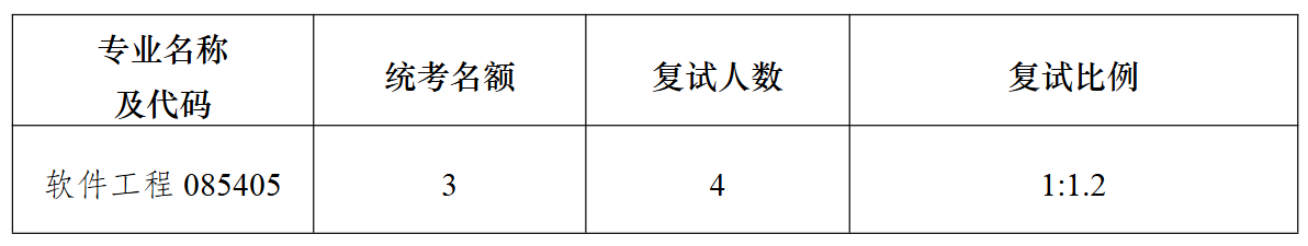 南京大学智能软件与工程学院2026年考研招生人数