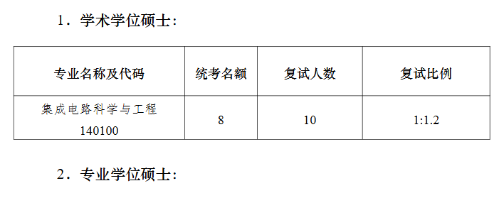 南京大学集成电路学院2026年考研招生人数