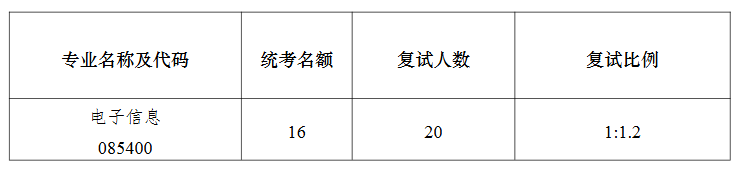 南京大学集成电路学院2026年考研招生人数