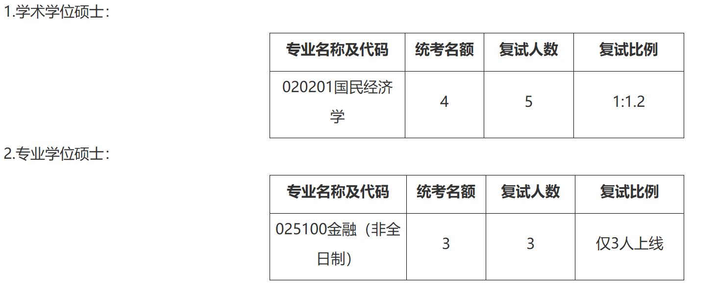 南京大学数字经济与管理学院2026年考研招生人数