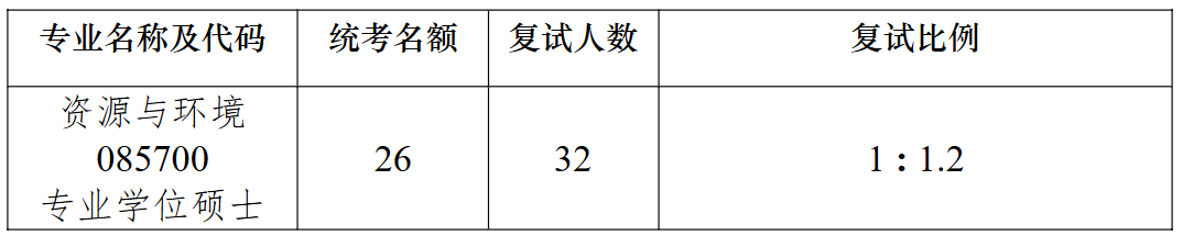 南京大学环境与健康研究院2026年考研招生人数
