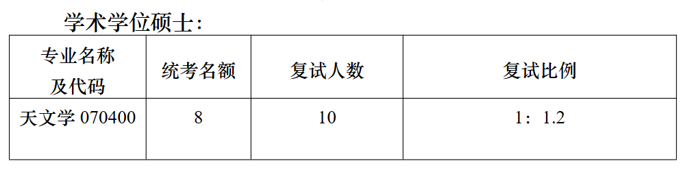 南京大学深空探测科学与技术研究院2026年考研招生人数