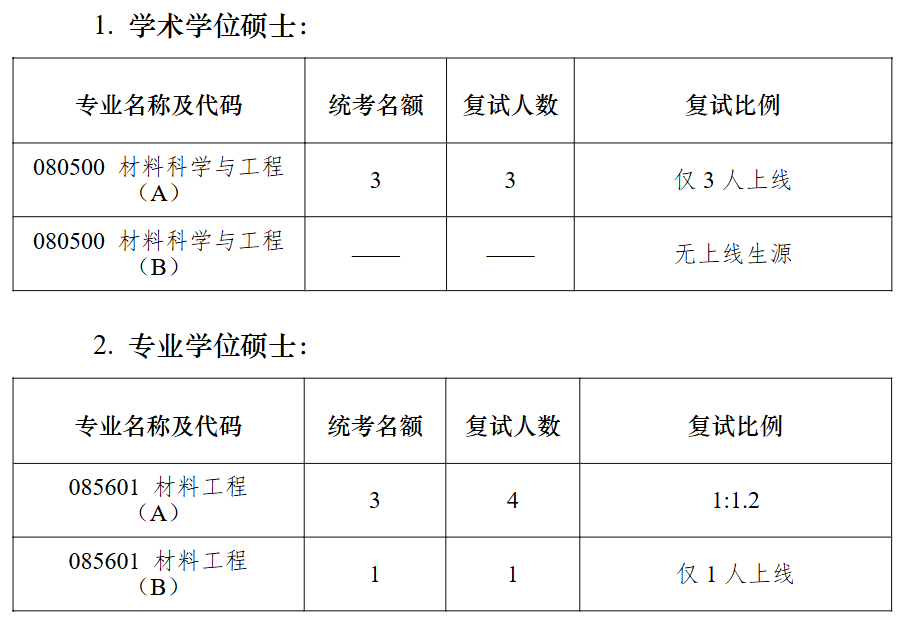 南京大学功能材料与智能制造研究院2026年考研招生人数