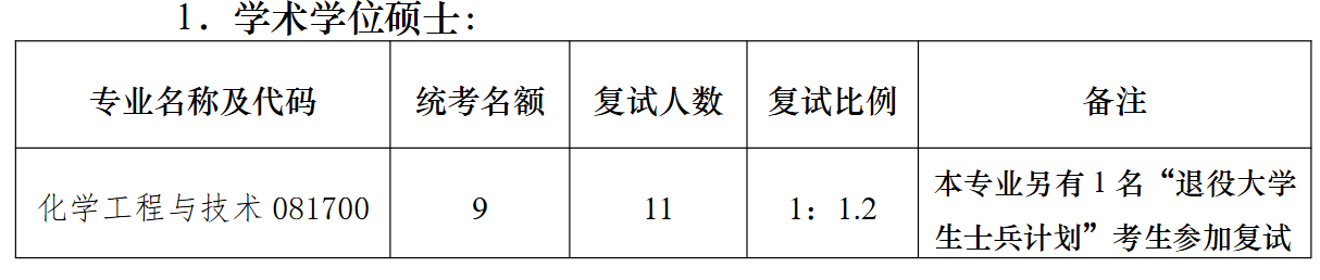 南京大学绿色化学与工程研究院2026年考研招生人数