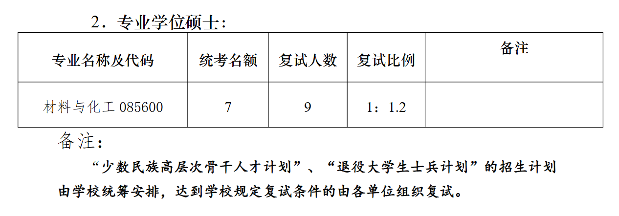南京大学绿色化学与工程研究院2026年考研招生人数