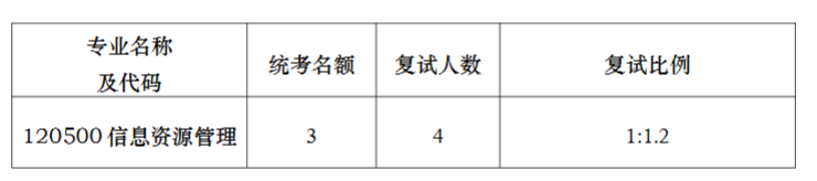 南京大学数据管理创新研究中心2026年考研招生人数