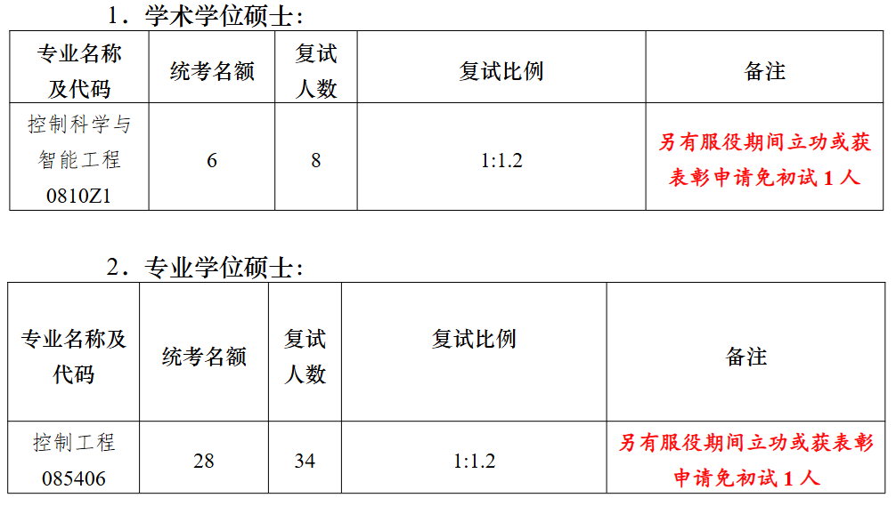 南京大学机器人与自动化学院2026年考研招生人数
