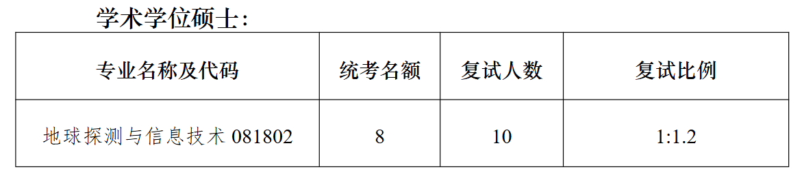 南京大学