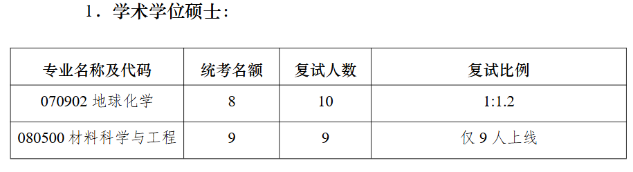 南京大学能源与资源学院2026年考研招生人数