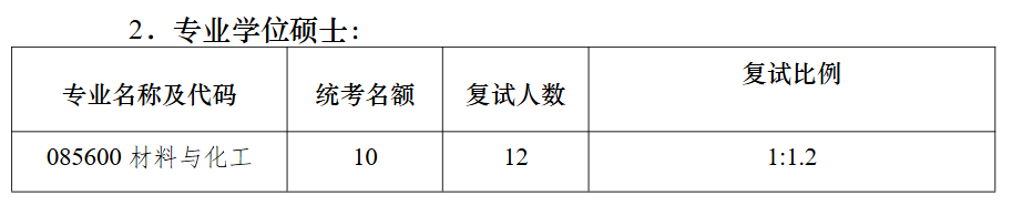 南京大学能源与资源学院2026年考研招生人数
