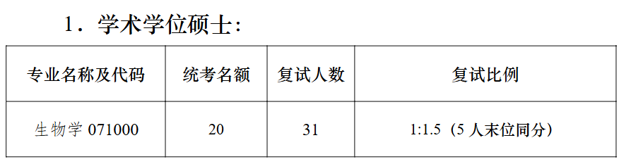 南京大学现代生物研究院2026年考研招生人数