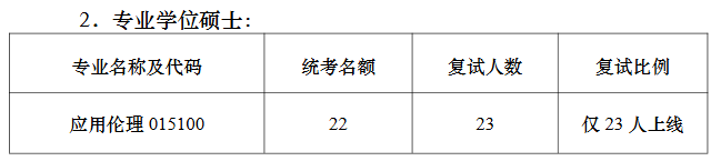 南京大学哲学学院2026年考研招生人数