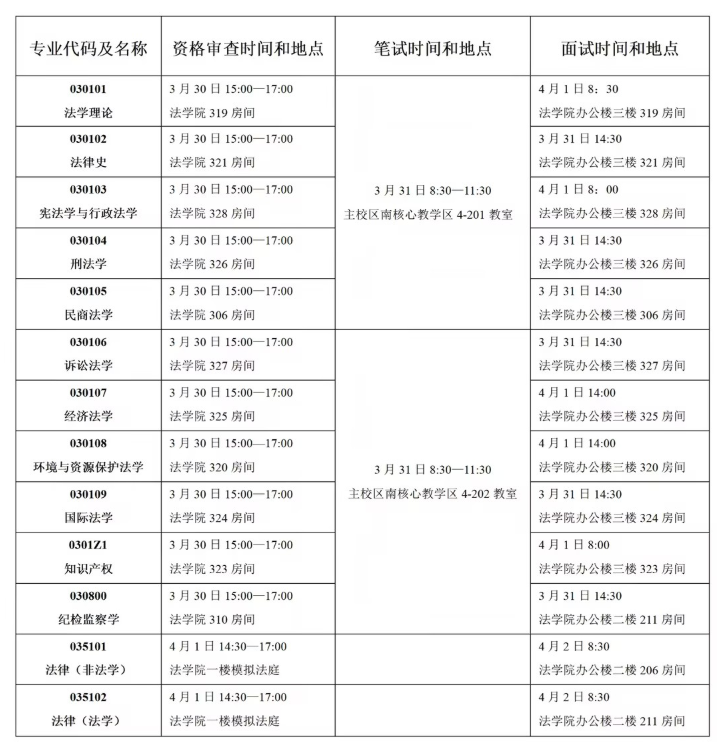 郑州大学法学院2026年考研复试通知