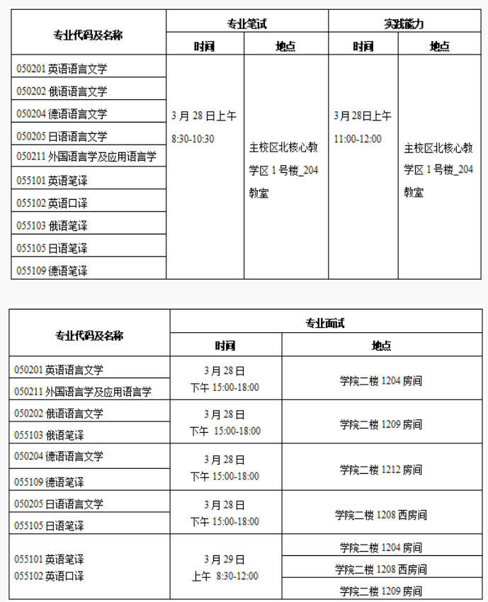 郑州大学外国语与国际关系学院2026年考研复试通知
