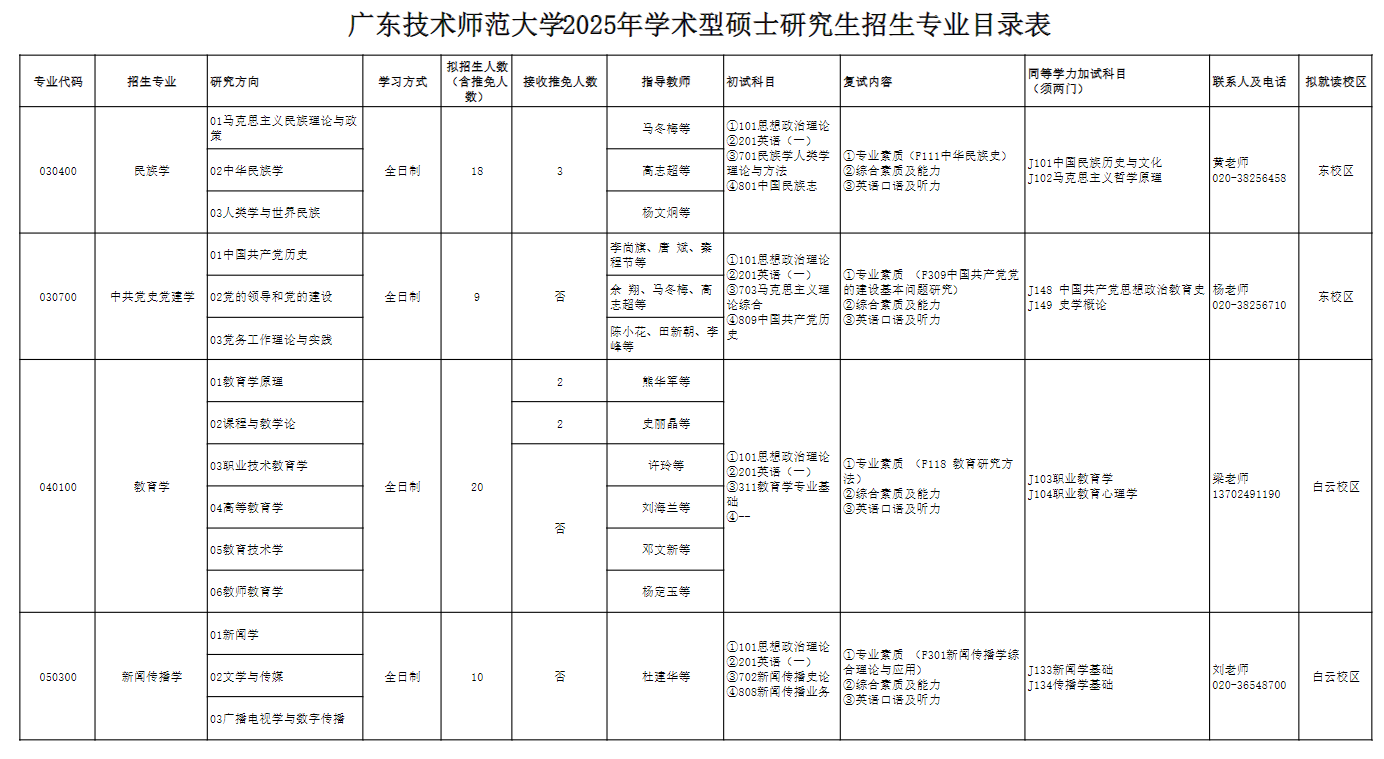 广东技术师范大学2025年硕士研究生招生专业目录