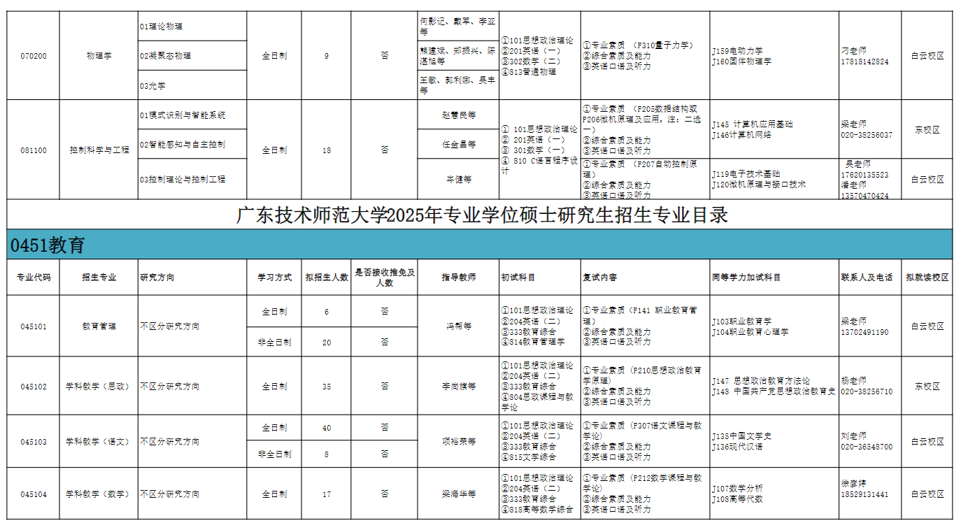 广东技术师范大学2025年硕士研究生招生专业目录