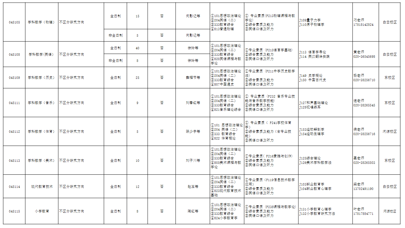 广东技术师范大学2025年硕士研究生招生专业目录