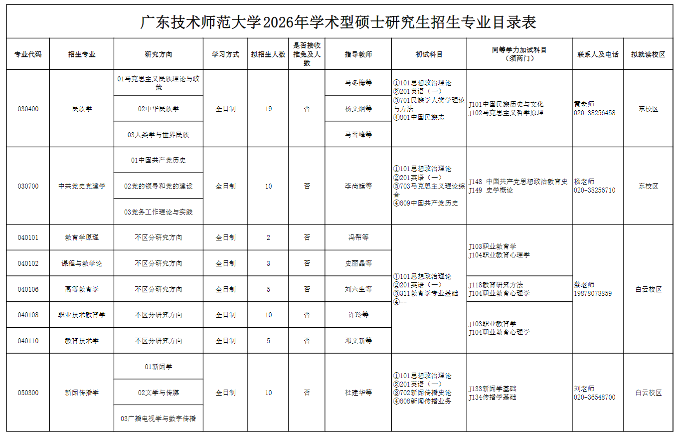 广东技术师范大学2026年硕士研究生招生专业目录