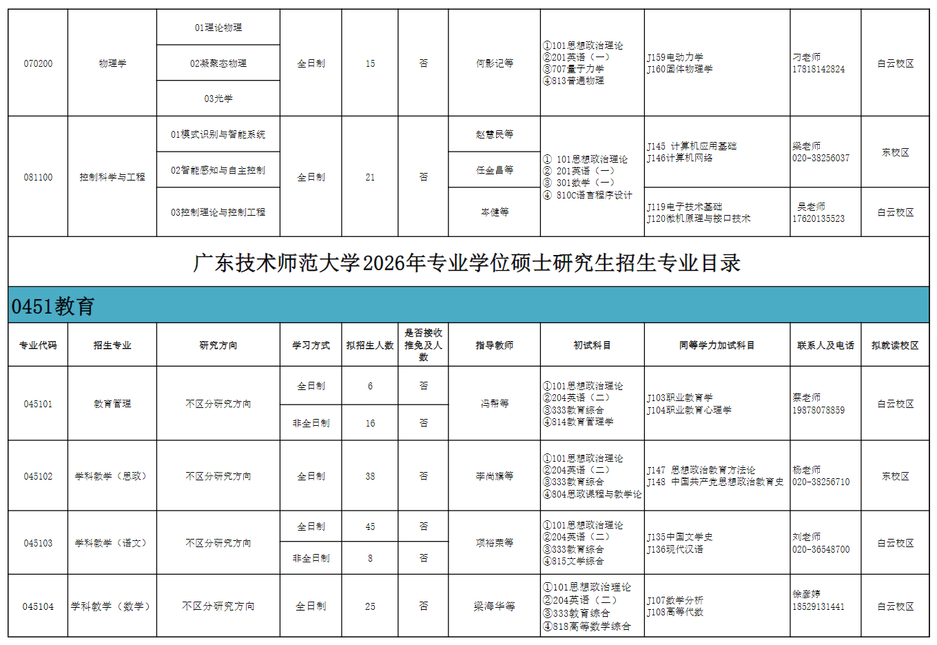 广东技术师范大学2026年硕士研究生招生专业目录