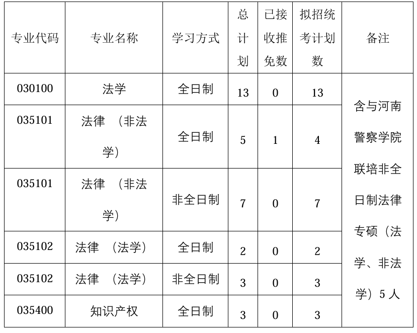 河南科技大学