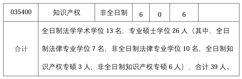 河南科技大学法学院2026年考研招生人数