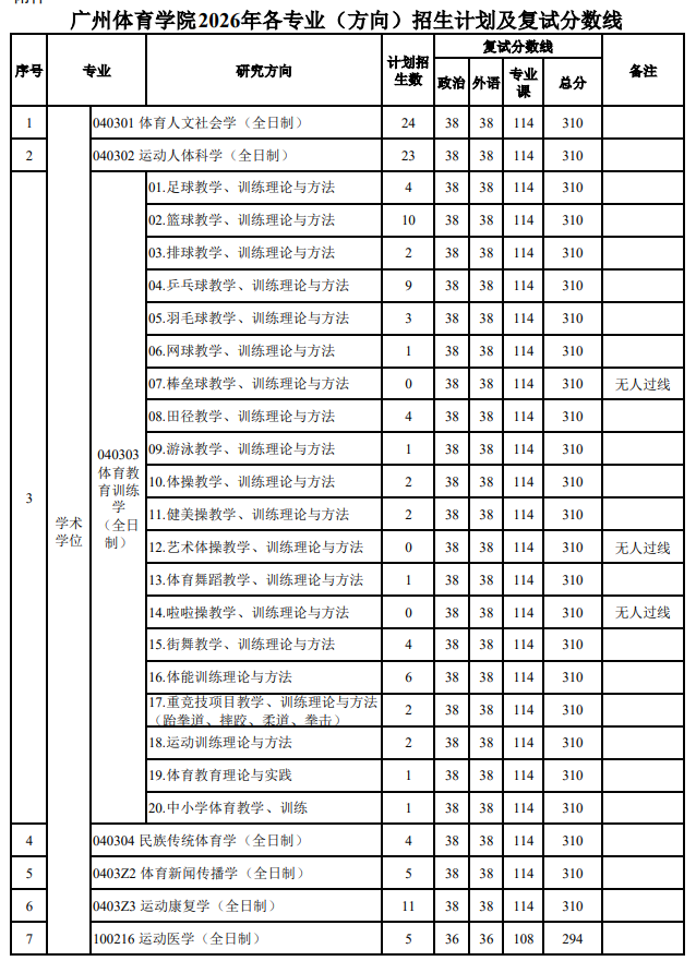 广州体育学院2026年硕士研究生招生复试分数线