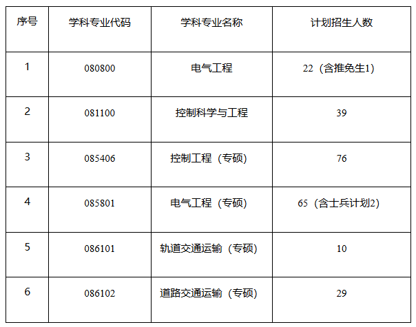 北方工业大学电气与控制工程学院2026年硕士研究生招生复试分数线