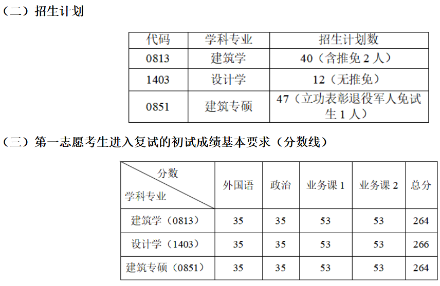北方工业大学建筑与艺术学院2026年考研分数线