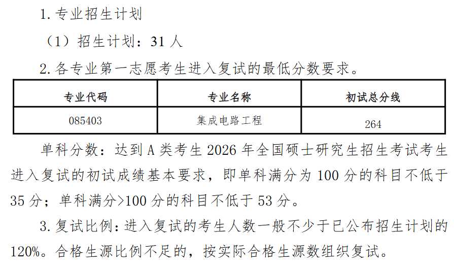 北方工业大学集成电路学院2026年考研复试分数线