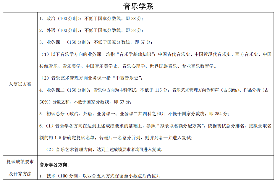 中央音乐学院音乐学系2026年考研复试分数线