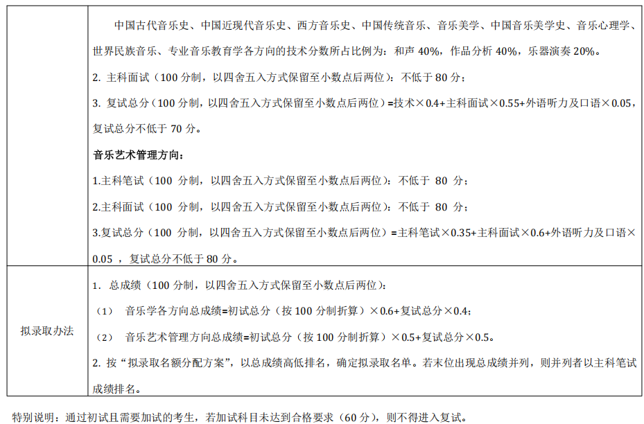 中央音乐学院音乐学系2026年考研复试分数线