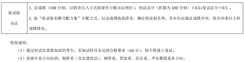 中央音乐学院各表演专业方向2026年考研复试分数线