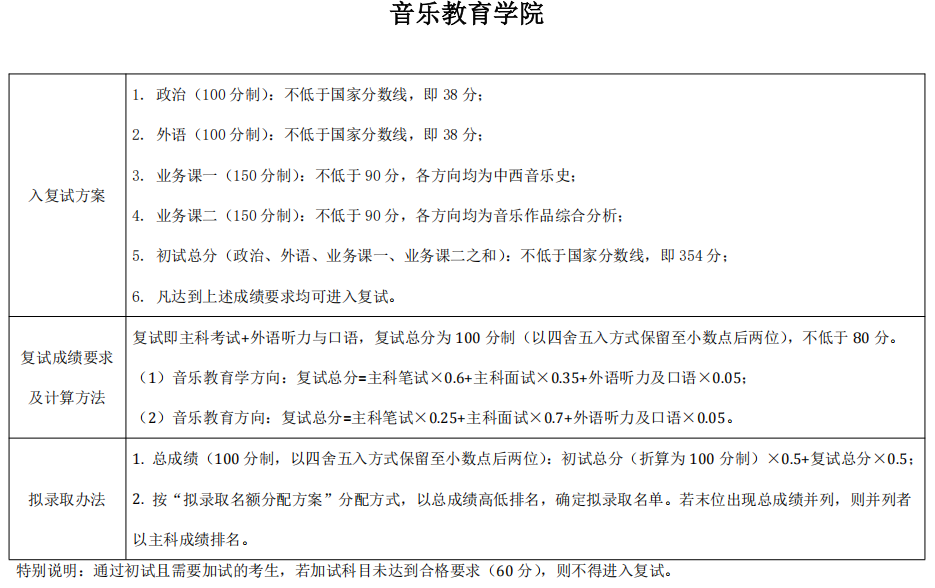 中央音乐学院音乐教育学院2026年考研复试分数线