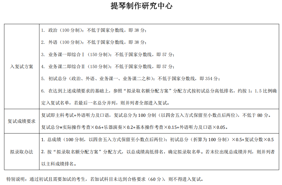 中央音乐学院提琴制作研究中心2026年考研复试分数线