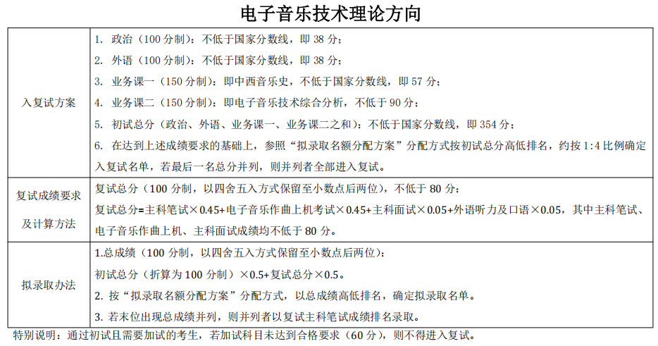 中央音乐学院电子音乐技术理论方向2026年考研复试分数线