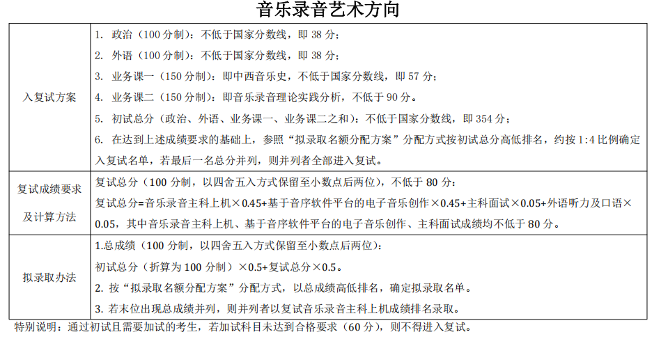 中央音乐学院音乐录音艺术方向2026年考研复试分数线