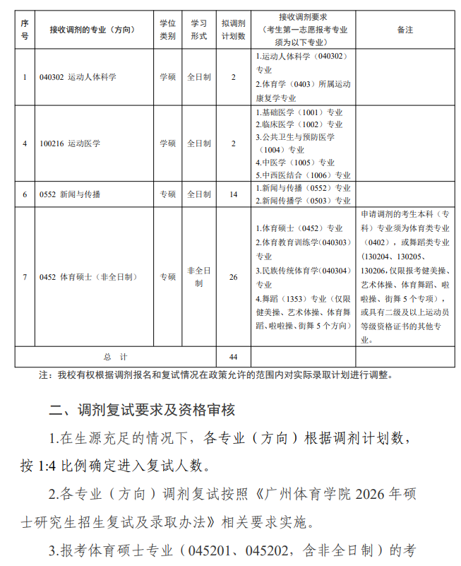 广州体育学院2026年硕士研究生招生调剂工作办法