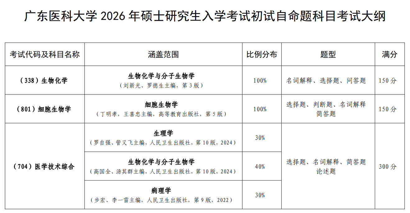 广东医科大学2026年硕士研究生入学考试初试自命题科目考试大纲