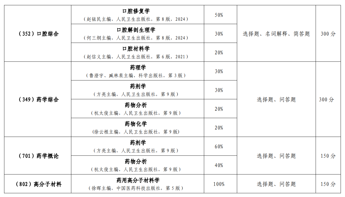 广东医科大学2026年硕士研究生入学考试初试自命题科目考试大纲