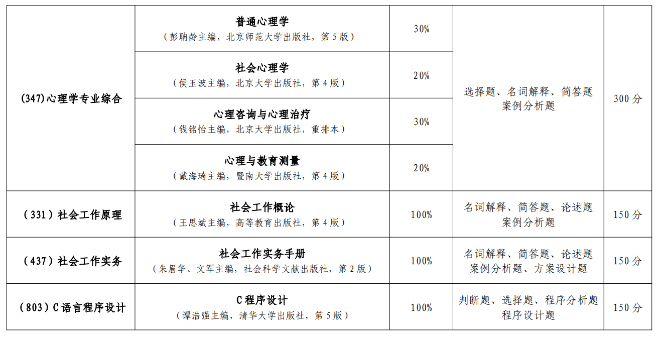 广东医科大学2026年硕士研究生入学考试初试自命题科目考试大纲