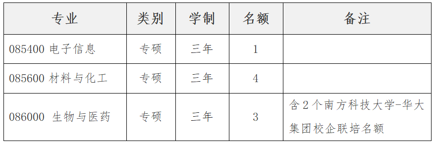 南方科技大学创新创业学院2026年硕士研究生调剂通知